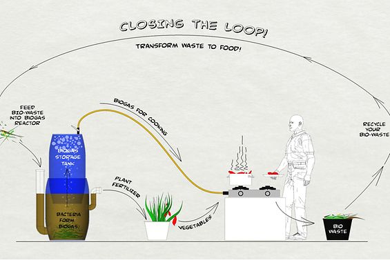 Eine schematische Zeichnung des Circular Living System zeigt die Funktionalität der Installation.